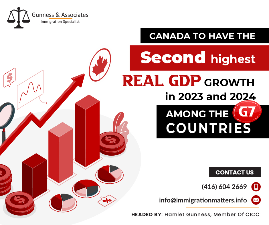 Canada to have the second highest real GDP growth in 2023 and 2024 among the G7 countries according to the International Monetary Fund (IMF), Canada is expected to have the second-highest growth in Real GDP (Gross Domestic Product) over the next two years. Indicators of a country's economic health are often based on its real GDP. In 2023, the United States is expected to experience a growth in its real GDP of 1.6%, while Canada is expected to grow by 1.5%. For Canada's most recent immigrants, this could mean an increase in job opportunities across the country, potentially leading to economic stability as a new permanent resident (PR).A country's real GDP growth is frequently an indicator of how wealthy its economy is. Growth in the real GDP also frequently follows boosts in economic prosperity and employment. This is due to the fact that during times with high real GDP growth, companies typically hire more workers in order to meet the growing demand for goods and services.According to the IMF, People will frequently "have more money in their pockets" as a result of this increased productivity as real GDP rises in a country.This is important for new immigrants to Canada as it indicates that more opportunities for employment may open available across the country. This will help them get a job that allows them to earn money and build a comfortable life in a new country. Additionally, having more money to spend is especially advantageous for immigrants to Canada because of the country's volatile prices for everything from groceries to home utilities to transportation. The more disposable income newcomers have, the more likely it is that they will be able to build economic stability in the country. Since they are more likely to participate in the labor force, Canadian immigrants significantly contribute to actual GDP growth. This is also true since more people participate in the manufacturing of goods and services as a result of these newcomers. According to Canada's Immigration Levels Plan 2023–2025, the country intends to accept 500,000 new immigrants a year until 2025. Overview of Canada and the G7 Countries The G7 is an informal alliance of the seven most developed economies in the world, the G7 countries include the European Union, Canada, France, Germany, Italy, Japan, the United Kingdom, and the United States. Leaders, ministers, and decision-makers can have frank and open discussions at the G7 meeting. Canada is able to pursue both its domestic and international priorities as a G7 member and takes an important role on the global stage.The G7 provides leadership at the global level and acts as a strong catalyst for topics that are later taken up by other opportunities with greater global and regional involvement. The G7 brings together the world's top economies to shape global trends and address enduring, multidisciplinary concerns as well as newly emerging international crises. At the G7, Canada advanced its priorities for peace and security, climate change, gender equality, and the development of a sustainable global economy. Delivering goals that are important to Canadians has been enabled feasible by Canada's transparent and inclusive relationship with domestic and international stakeholders.Also, read;CANADA IS ACTIVELY RECRUITING INTERNATIONALLY TRAINED NURSES AND OTHER HEALTHCARE PROFESSIONALSWant to know more details about “Canada to have the second highest real GDP growth in 2023 and 2024 among the G7 countries” you can contact one of our immigration specialists at Gunness & Associates.Tel: (416) 604-2669 Email: info@test.immigrationmatters.infoGunness & Associates has helped thousands of people successfully immigrate to Canada with their families. Our skilled and experienced immigration experts have the expertise to accurately examine your case and advise you on the best method of proceeding to best serve your needs.For honest and straightforward advice, contact the expertsat Gunness & Associates.Get a free Assessment Join our newsletter and get up-to-date immigration news Click hereAll rights reserved ©2023 Gunness & Associates