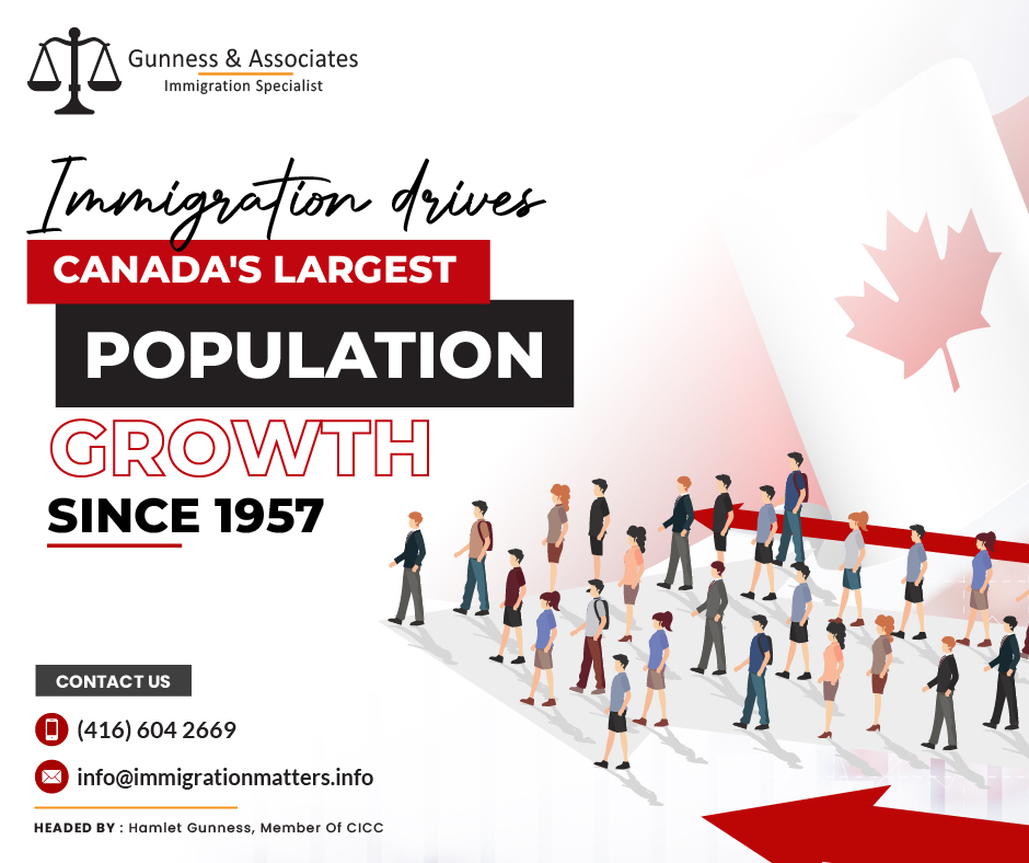 As of October 1, 2023, Canada's population reached an estimated 40.5 million, marking a 1.1% increase since July 1, 2023 – the highest quarterly population growth since 1957. Canada added over a million people for the first nine months of 2023, breaking 2022's record. 96% of the growth in the third quarter of 2023 was due to international migration, and the rest was from natural increase. Canada welcomed nearly 108,000 immigrants in the third quarter of 2023 and reached 80% of its annual immigration target by September. All provinces and territories except the Northwest Territories saw population growth, with Alberta, Prince Edward Island, and Ontario surpassing the national average.Except for Alberta, which continued to have the highest net gains (+17,094), and New Brunswick (+21), all provinces and territories recorded losses in interprovincial migration exchanges in the third quarter of 2023.For the first time since comparable data were made available (1971), Alberta has recorded interprovincial migration gains of 10,000 or more for five consecutive quarters. Alberta gained the majority of its population through interprovincial migration as a result of exchanges with Ontario and British Columbia. In contrast, for the first time since the first quarter of 2013, British Columbia experienced five consecutive quarters of interprovincial migration losses.In the third quarter, Canada welcomed 107,972 immigrants. From January to September 2023, immigration reached 79.8% (371,299) of the year's target of 465,000 immigrants set by Immigration, Refugees, and Citizenship Canada. From July 1 to October 1, the country saw an increase in the number of non-permanent residents, with the total non-permanent resident population rising from 2,198,679 to 2,511,437. This represents a net increase of 312,758 non-permanent residents in the third quarter, the largest quarterly increase since 1971 (when data on non-permanent residents was first available). The increase in non-permanent residents was primarily due to an increase in the number of work and study permit holders, and to a lesser extent, an increase in refugee claimants.Join our RSS Feed If you want to know more details about “Immigration drives Canada's largest population growth since 1957" you can contact one of our immigration specialists at  Gunness & Associates.Tel: (416) 604-2669 Email: info@test.immigrationmatters.infoGunness & Associates has helped thousands of people successfully immigrate to Canada with their families. Our skilled and experienced immigration experts have the expertise to accurately examine your case and advise you on the best method of proceeding to serve your needs.For honest and straightforward advice, contact the expertsat Gunness & AssociatesGet a free Assessment Join our newsletter and get up-to-date immigration news Click hereAll rights reserved ©2023 Gunness & Associates